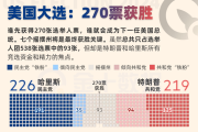 2024美国大选：特朗普与哈里斯的激烈角逐