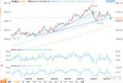 美联储鹰派立场及经济数据影响下黄金价格短期走势分析