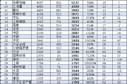 博时基金十年变迁：江向阳时代的崛起与区块链技术的潜在影响