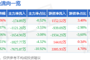 永茂泰股價異動：游資拉抬？解讀資金流向、融資數據與基本面，審慎評估。
