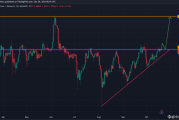 BNB 币价分析：突破 600 美元阻力位，反弹可期？